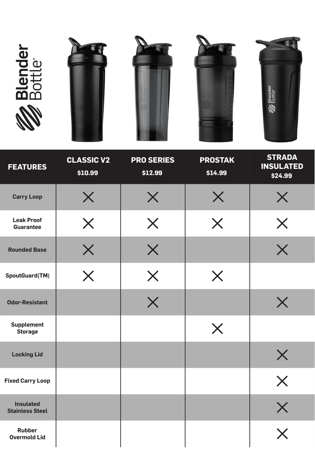 ProStak® Wave 2-0029